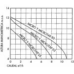 Micro Delfino 25 recenze