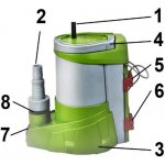 Alfapumpy ZERO 8 – 550 recenze