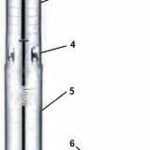 Alfapumpy 4SSm2/13 50 recenze