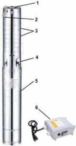 Fotografie Alfapumpy 4SSm2/13 50  recenzía