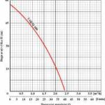 Kopro 3 SKM 100 20m recenze