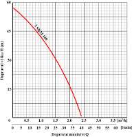 Kopro 3 SKM 100 20m recenze