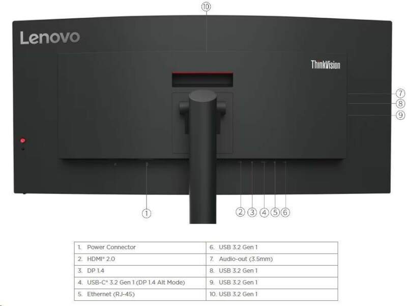 Lenovo ThinkVision T34w-30 - recenze testy