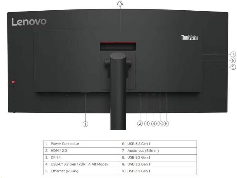 Lenovo ThinkVision T34w-30 recenze