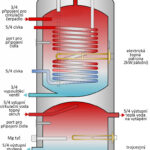 AGT Optimal Duo 150/100 recenze