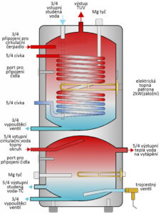Fotografie AGT Optimal Duo 150/100 recenzía