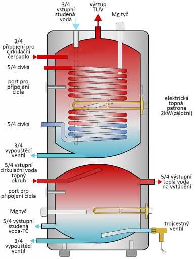 Obrázok AGT Optimal Duo 150/100 hodnotenie