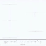 BRANDT BPI365HSW recenze