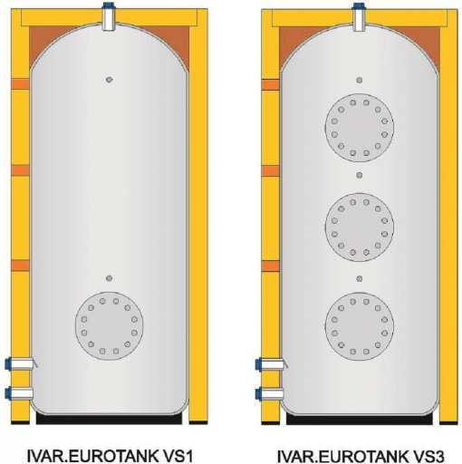 IVAR EUROTANK VS3 2000 1J11B05 recenze