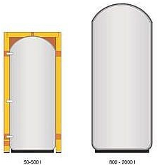 Fotografie IVAR.PUFFER PSS 2000 1V19B01 recenzía