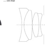 Leica M 35mm f/1.4 Aspherical Summilux-M elox recenze