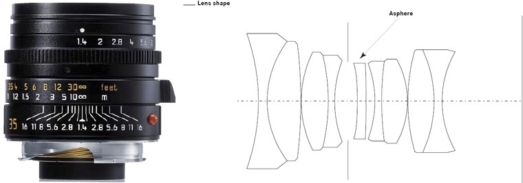 Leica M 35mm f/1.4 Aspherical Summilux-M elox recenze