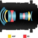 Samyang 24mm f/3.5 TS Sony E-mount recenze