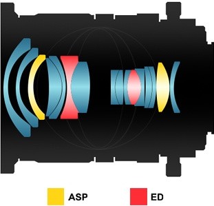 Samyang 24mm f/3.5 TS Sony E-mount recenze
