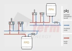 Fotografie WTERM FT BB 10  recenzía