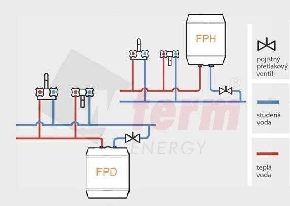 WTERM FT BB 10 recenze