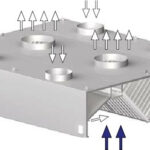 STALGAST Centrální skříňová digestoř, indukční 3900x2400x450 mm recenze