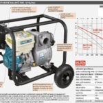 Heron EMPH 80 E9 9HP, 1210l/min. recenze