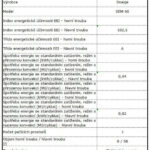 Snaige SEM60-8R recenze