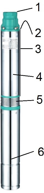 Obrázok Alfapumpy 3SEm1,8/20, 25m (3SEM1820-25) hodnotenie