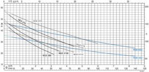 Fotografie Calpeda NGXM 4/22 1,1kW 230V 2900ot./min. IE2  recenzía