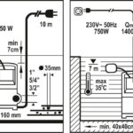 POWERPLUS OWXG9412 750 W recenze