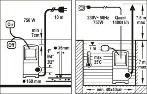 Fotografie POWERPLUS OWXG9412 750 W  recenzía