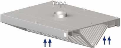 STALGAST digestoř centrální šikmá 2900x1500x450 mm recenze