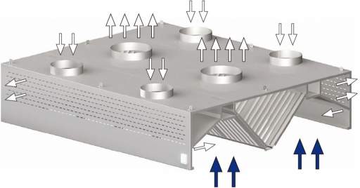 STALGAST Centrální digestoř, skříňová rekuperačně – indukční 4500x2000x450 mm recenze