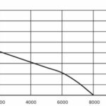 Grunder DPU-400P recenze