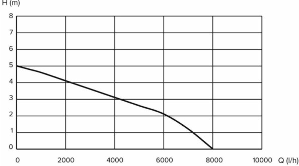 Grunder DPU-400P recenze