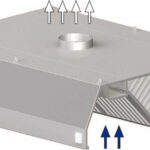 STALGAST Centrální digestoř trapéz 3200x2000x450 mm recenze