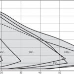 Wilo Stratos Maxo 30/0,5-14 R7 180mm ZB00066223 recenze