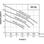 PUMPA black line 100BLK43.7-P50 ZB00061140 recenze