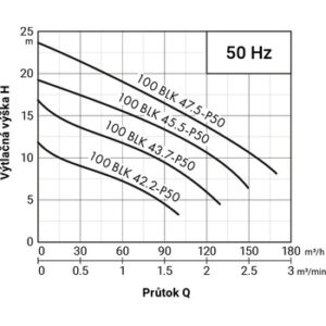 Fotografie PUMPA black line 100BLK43.7-P50 ZB00061140  recenzía