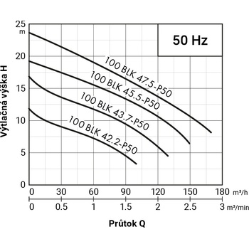 PUMPA black line 100BLK43.7-P50 ZB00061140 recenze