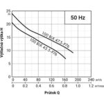 PUMPA black line 100BLK47.5-P76 WD 400V 7,5kW ZB00074738 recenze