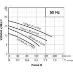 PUMPA black line 100BLV45.5-P100 WD 400V 5,5kW ZB00074747 recenze