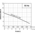 PUMPA black line 200BLK47.5-P80 WD 400V 7,5kW ZB00074769 recenze