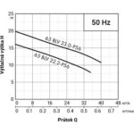 PUMPA black line 65BLV22.2-P56 ZB00065196 recenze