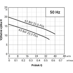 Fotografie PUMPA black line 65BLV22.2-P56 ZB00065196  recenzía