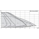 Wilo Stratos Maxo 25/0,5-6 R7 PN10 180mm ZB00065772 recenze