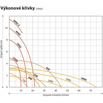 IWAKI MD-20R-230N recenze